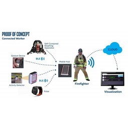 Wearables for Connected Workers - Intel Industrial IoT Case Study