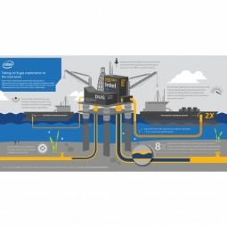 Taking Oil and Gas Exploration to the Next Level - Intel Industrial IoT Case Study