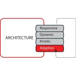 Adaptive Architecture