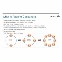 Appache Cassandra