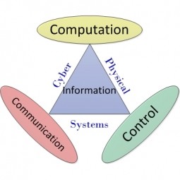 Cyber Physical Systems