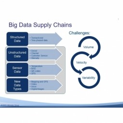 Data Supply Chain