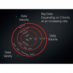 Data Velocity