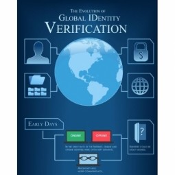 Identity Verification
