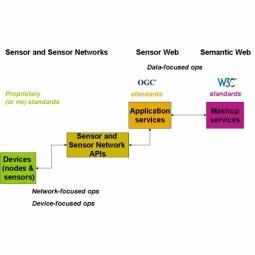 Semantic Sensor Web
