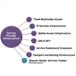 Service Provider Infrastructure
