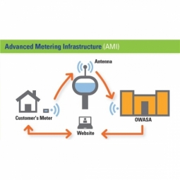 Advanced Metering Infrastructure