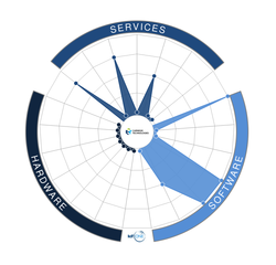 Carnegie Technologies