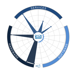 SBS Science & Technology