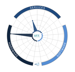 UTT Technologies